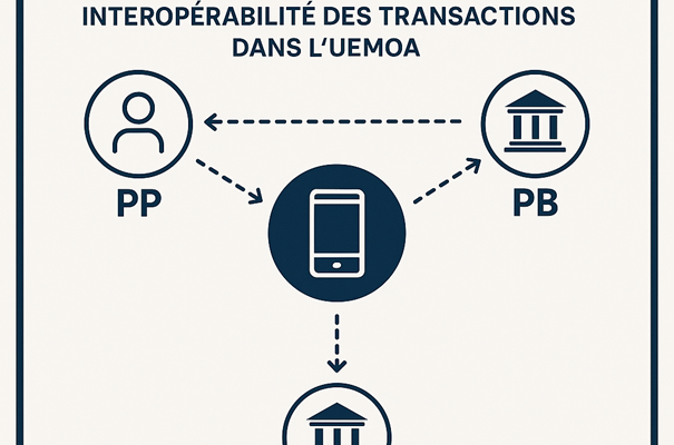 Infrastructure régionale de paiement instantané conçue par la BCEAO