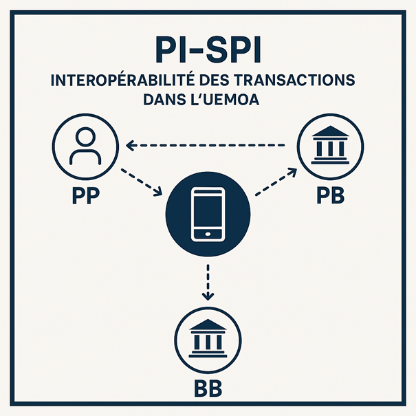 Infrastructure régionale de paiement instantané conçue par la BCEAO